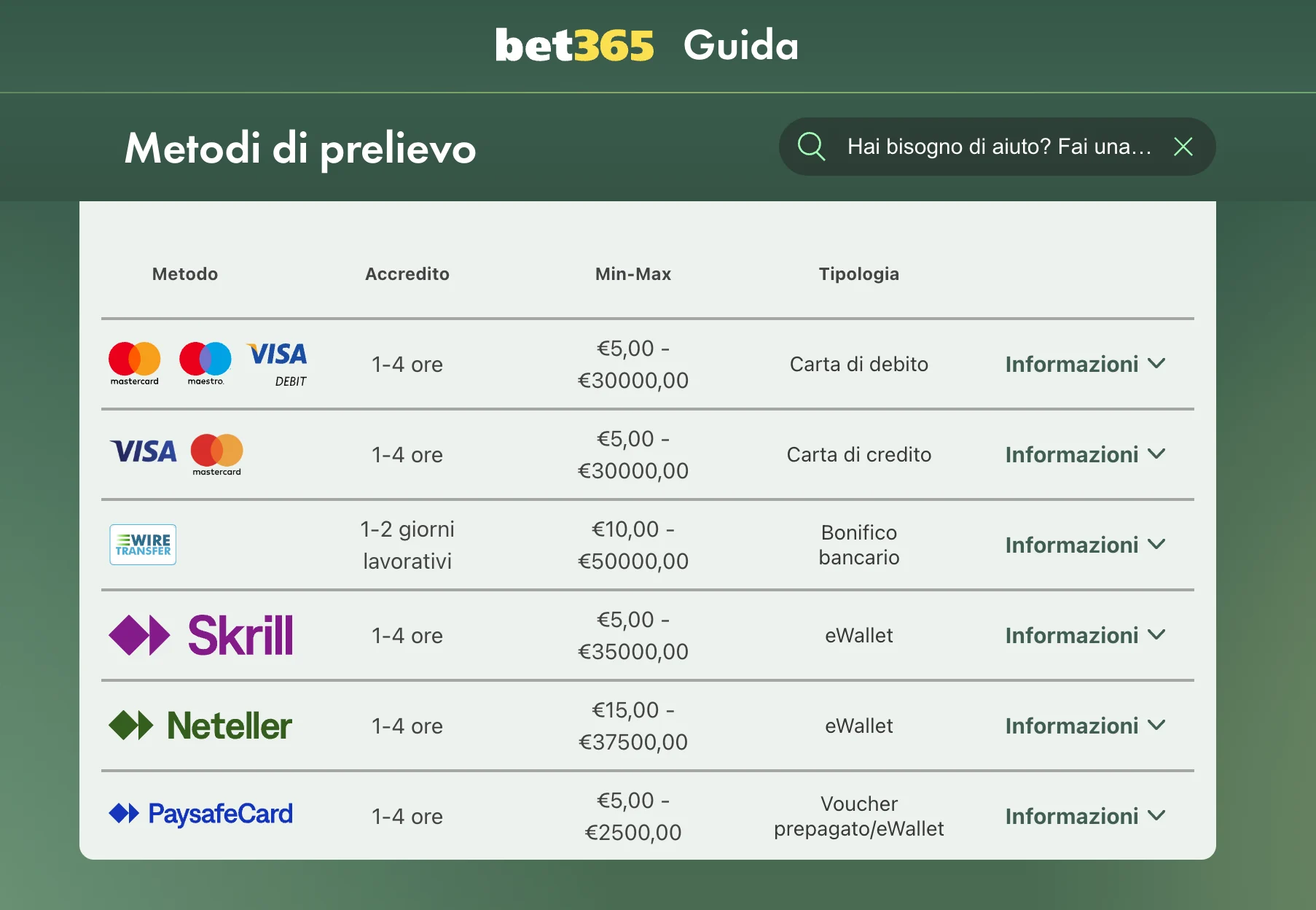 Come prelevare su bet365 - metodi di pagamento