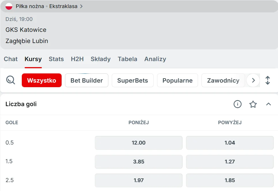 over under przykład